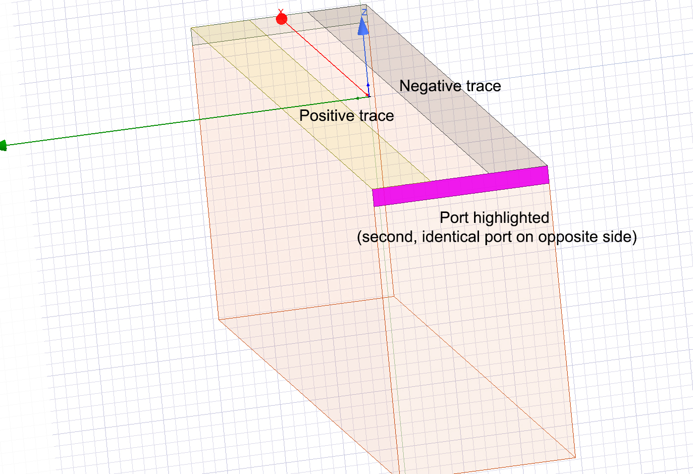 [SOLVED] Lumped Port Slotline Simulation in HFSS Forum for Electronics