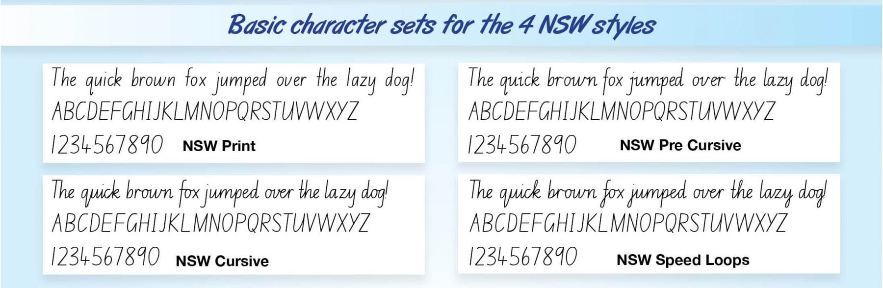 New South Wales Foundation style (NSW) EdAlive Online Learning