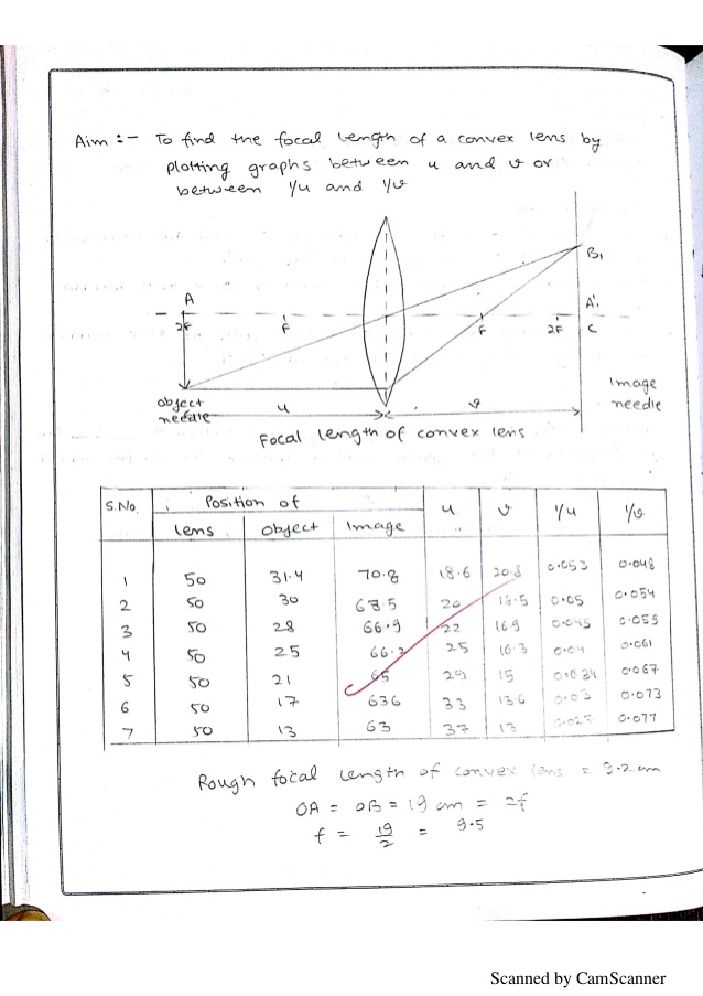 9. To Find The Focal Length of A Convex Mirror, Using A Convex Lens Edbod