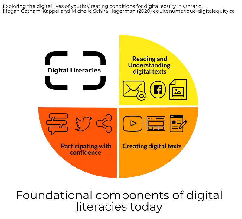 How can teachers and parents promote students’ digital literacies