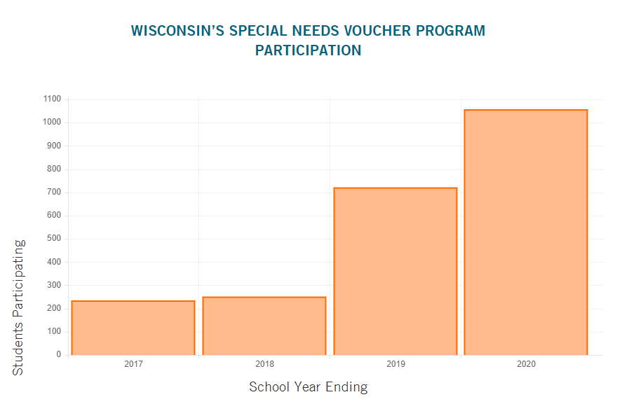 Wisconsin EdChoice