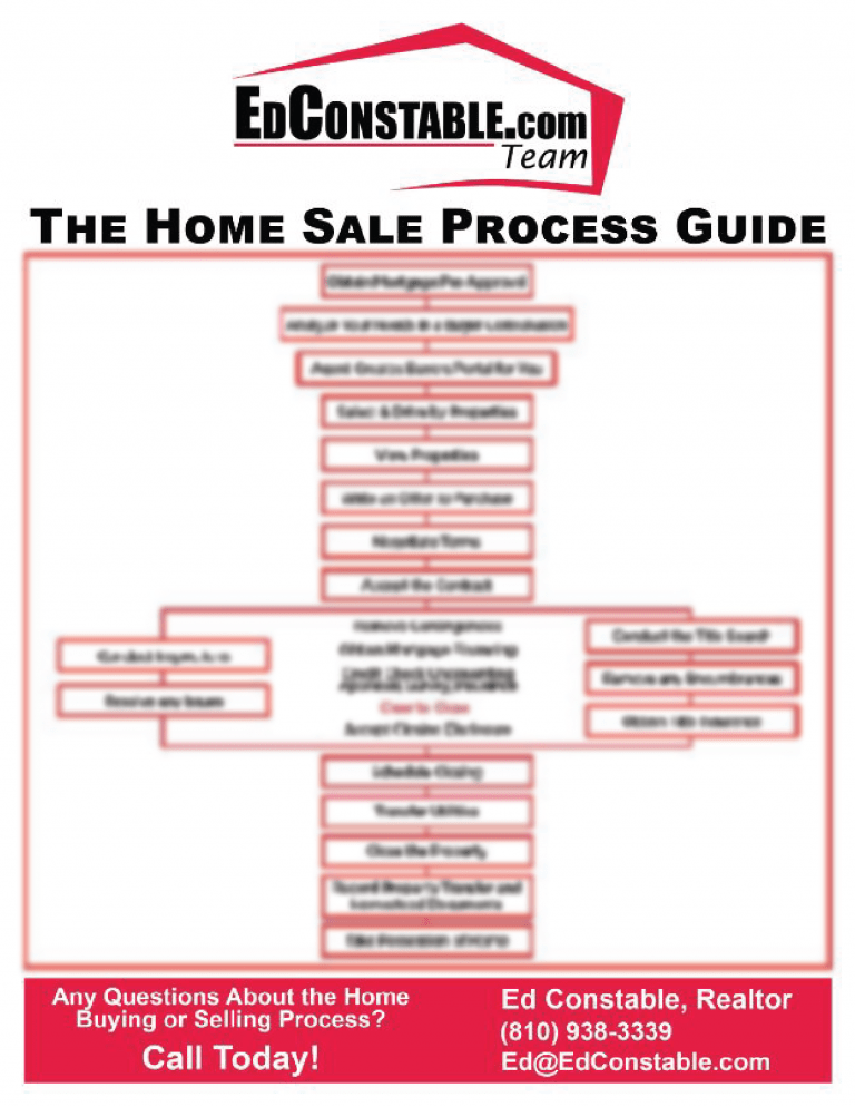 Ultimate Seller's Resource Kit Ed Constable