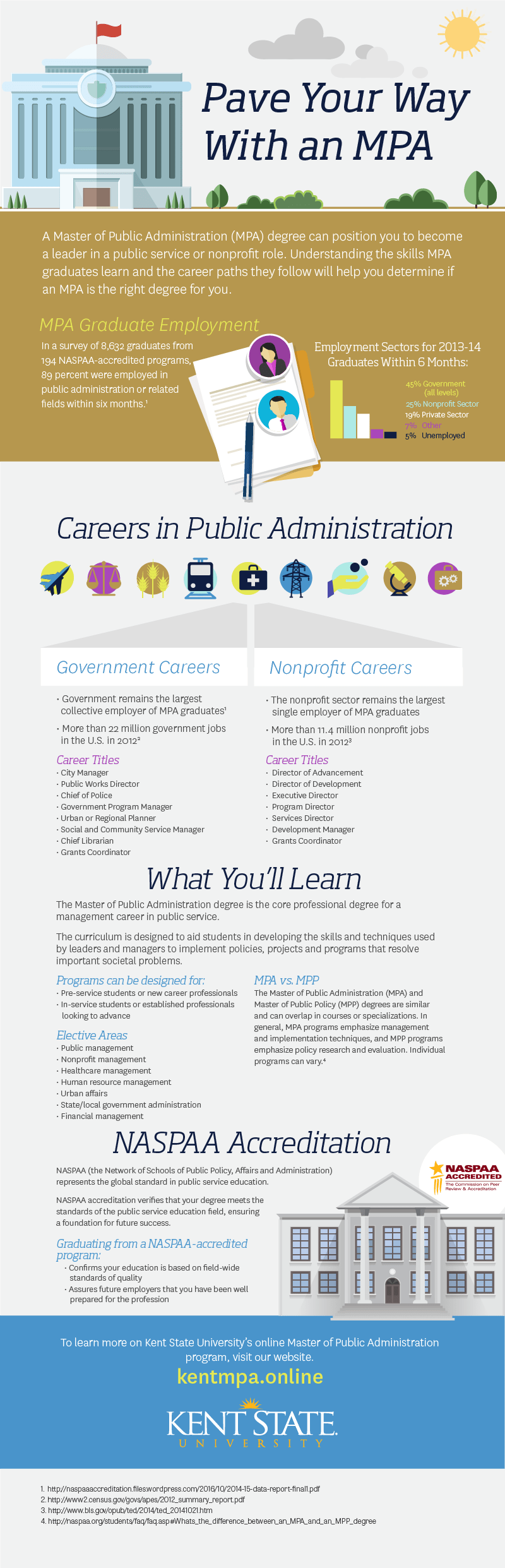 What can you do with an MPA? | Edcor