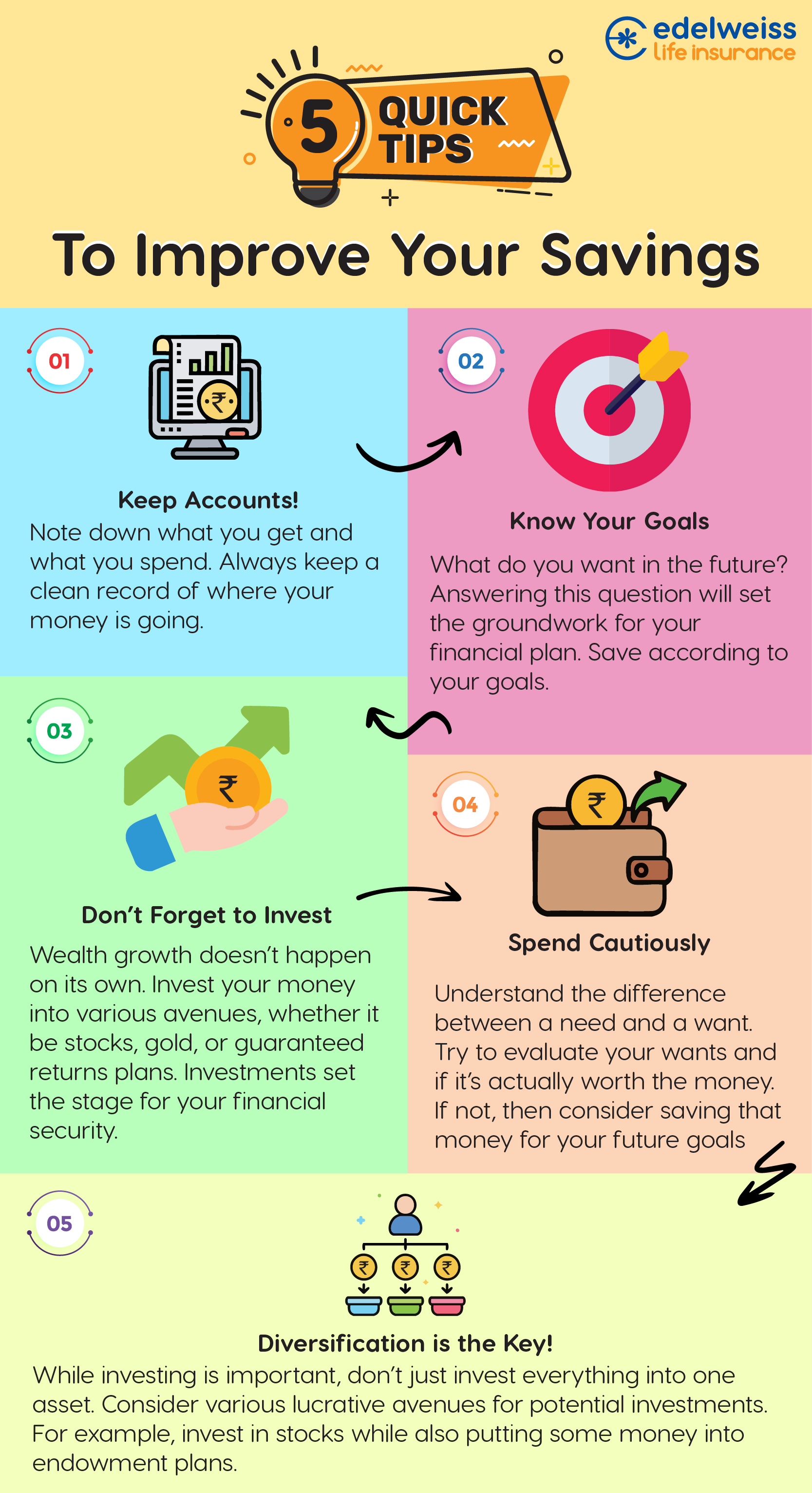 5 Simple Tips to Save Your Money & Secure Your Finances Edelweiss Life