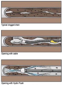 sewer line flushing | Edenflo Pump Truck Services