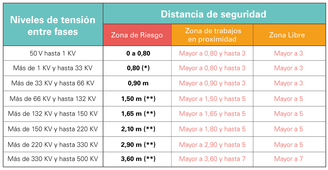 Details 48 distancia de árboles a líneas eléctricas Abzlocal.mx