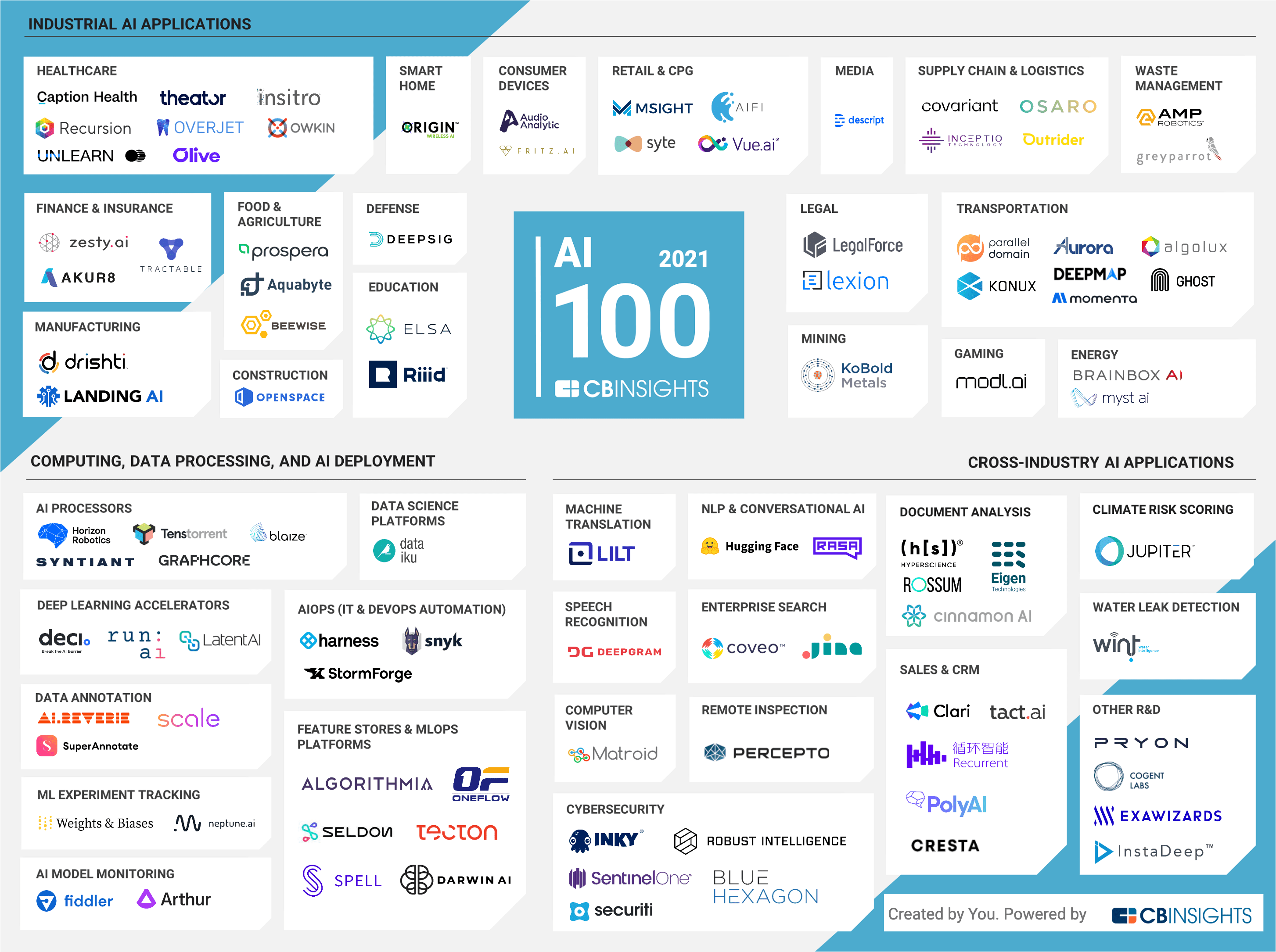 Algolux Named to the 2021 CB Insights AI 100 List of Most Innovative