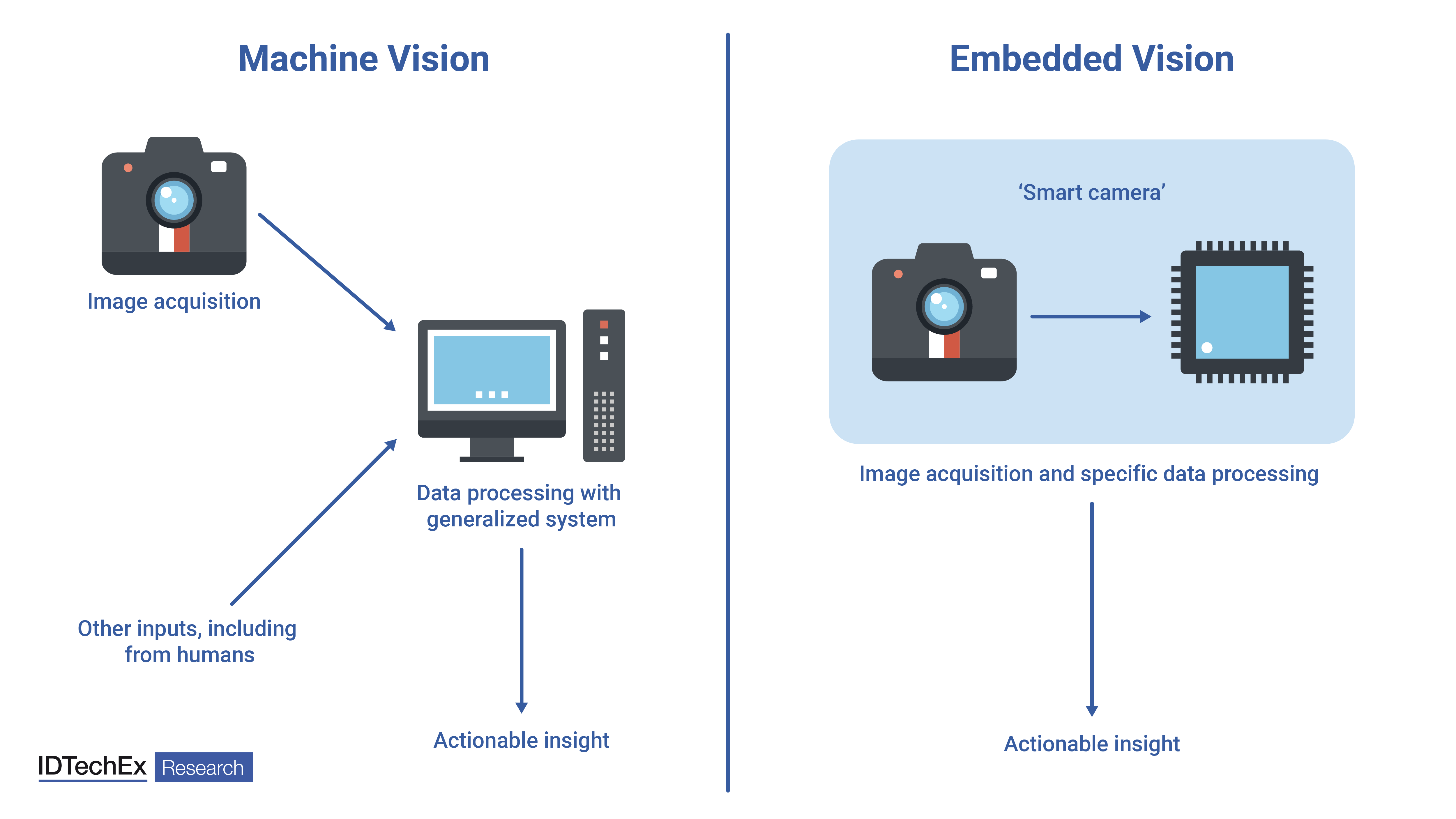 Emerging Sensor Types for Embedded Vision Edge AI and Vision Alliance