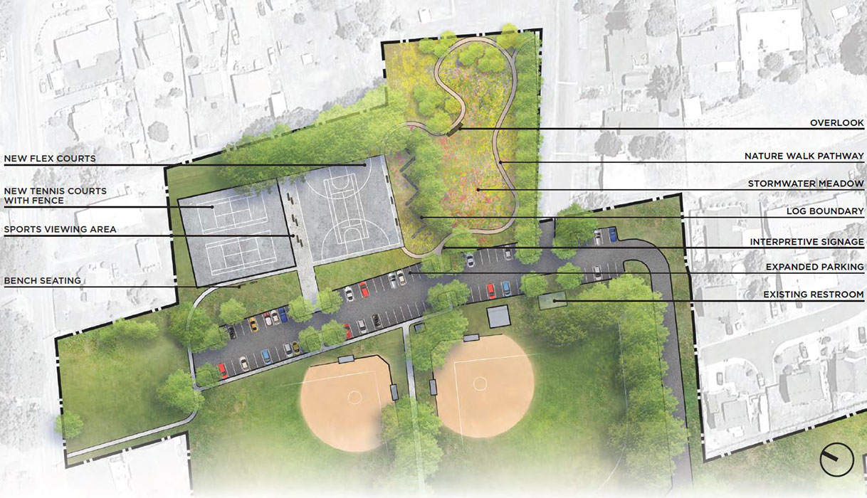 Campbell Park Edge Development