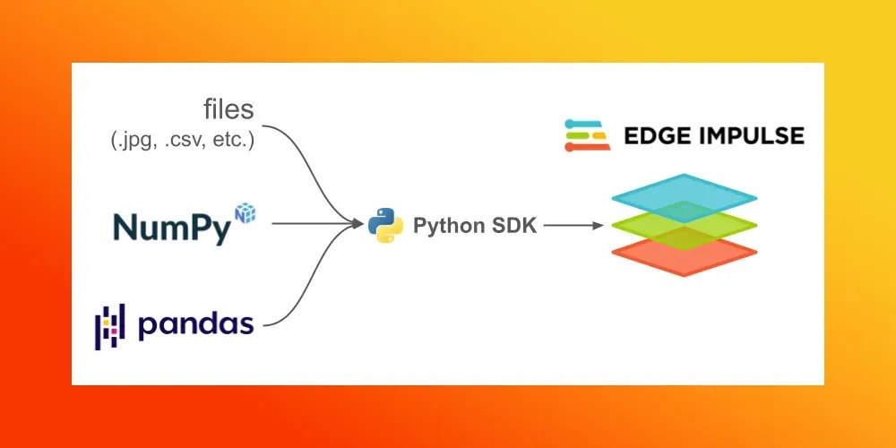 Announcing New Python SDK Features Upload and Download Samples