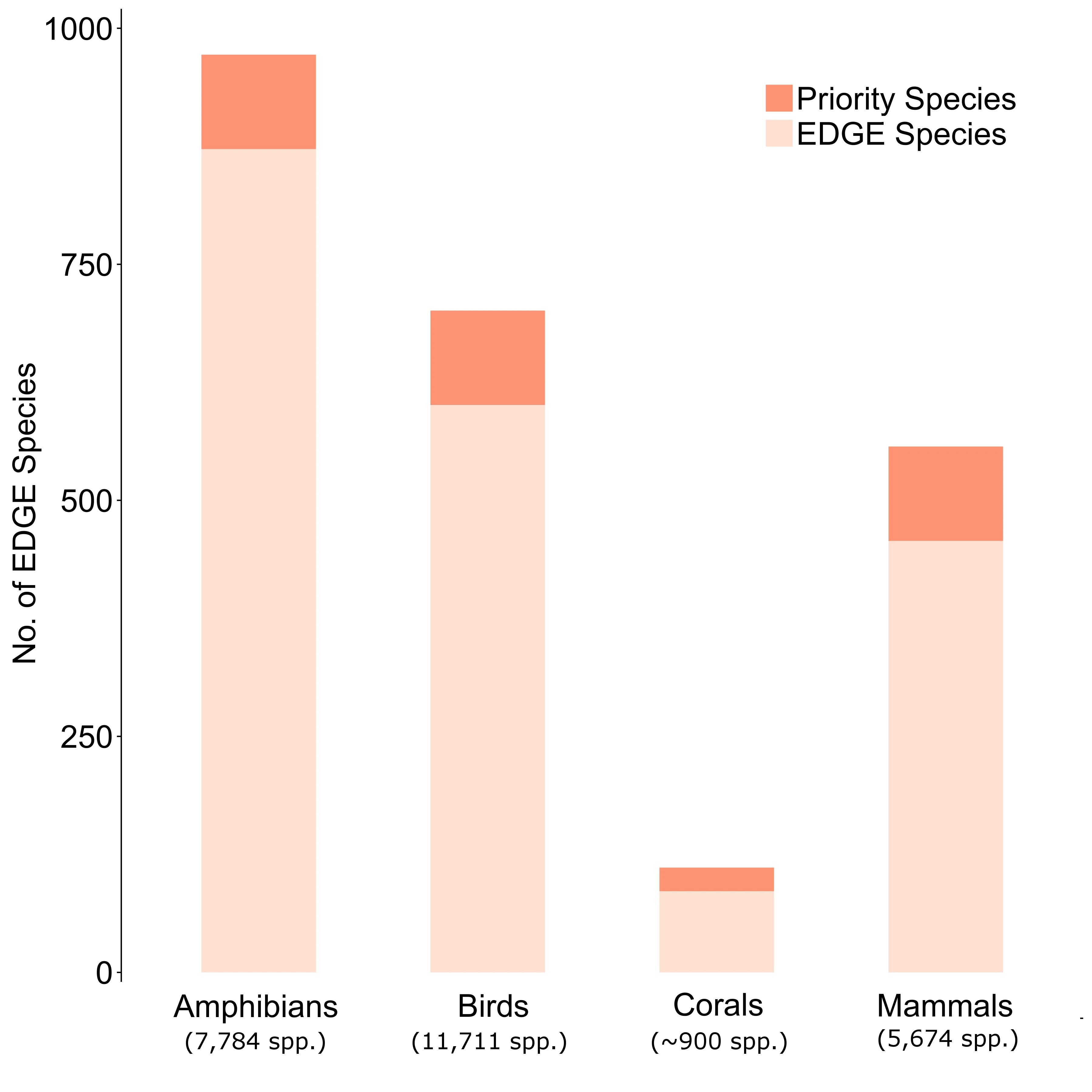 EDGE Science EDGE of Existence