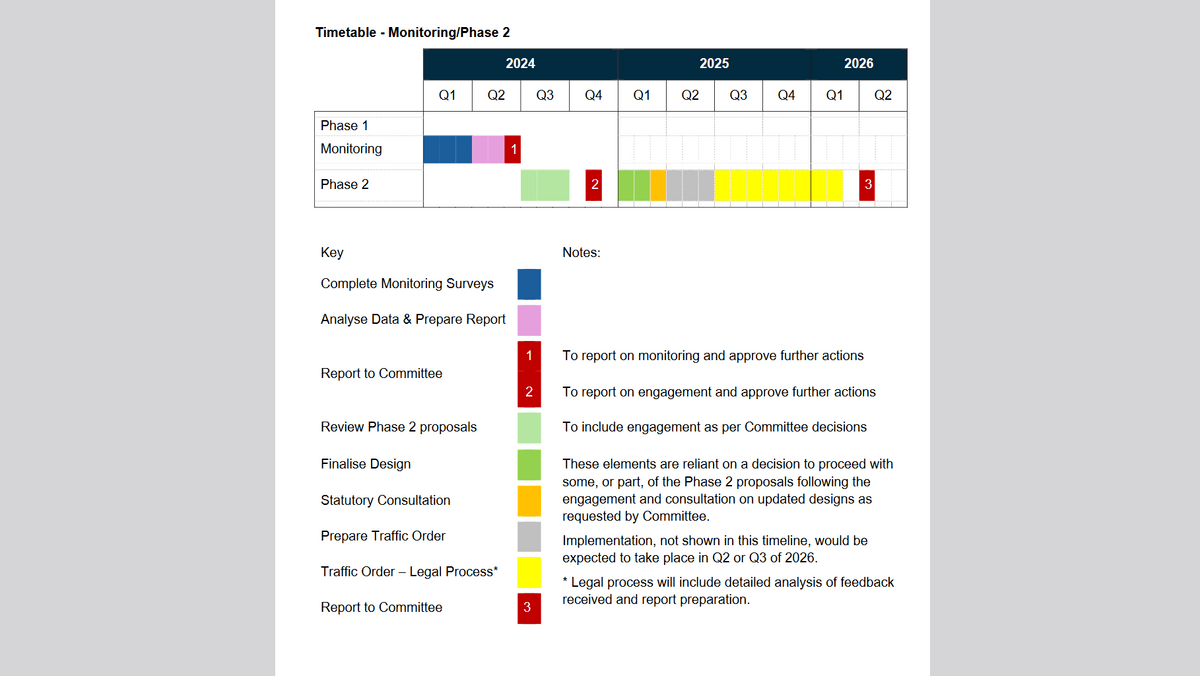 Update on potential parking permits in Bonnington and Albion Road