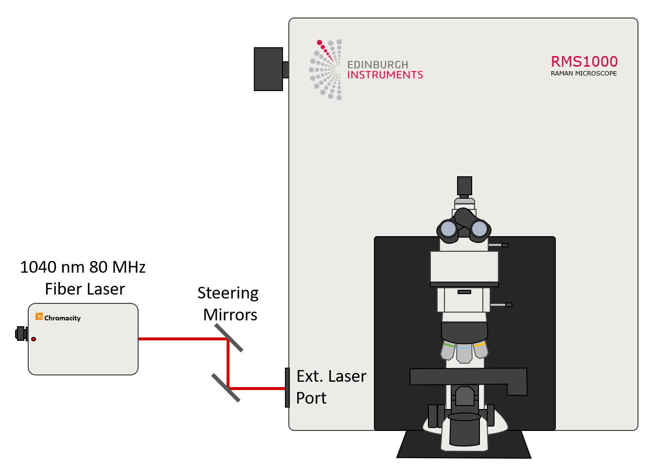 Second Harmonic Generation Microscopy
