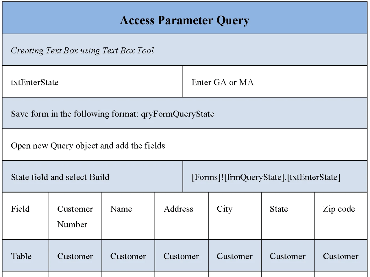 Access Parameter Query Form Editable PDF Forms