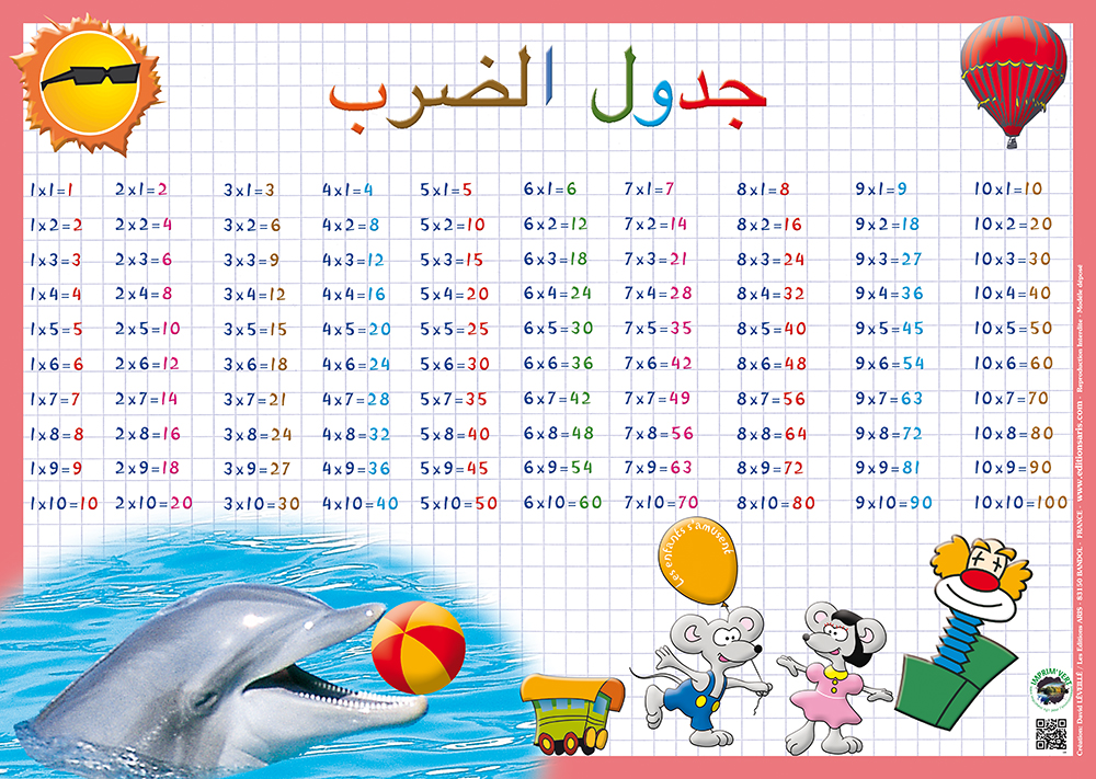 Multiplication