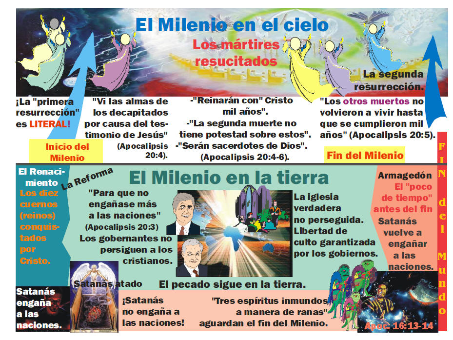 El Milenio y la Primera resurrección. Diez diapositivas en