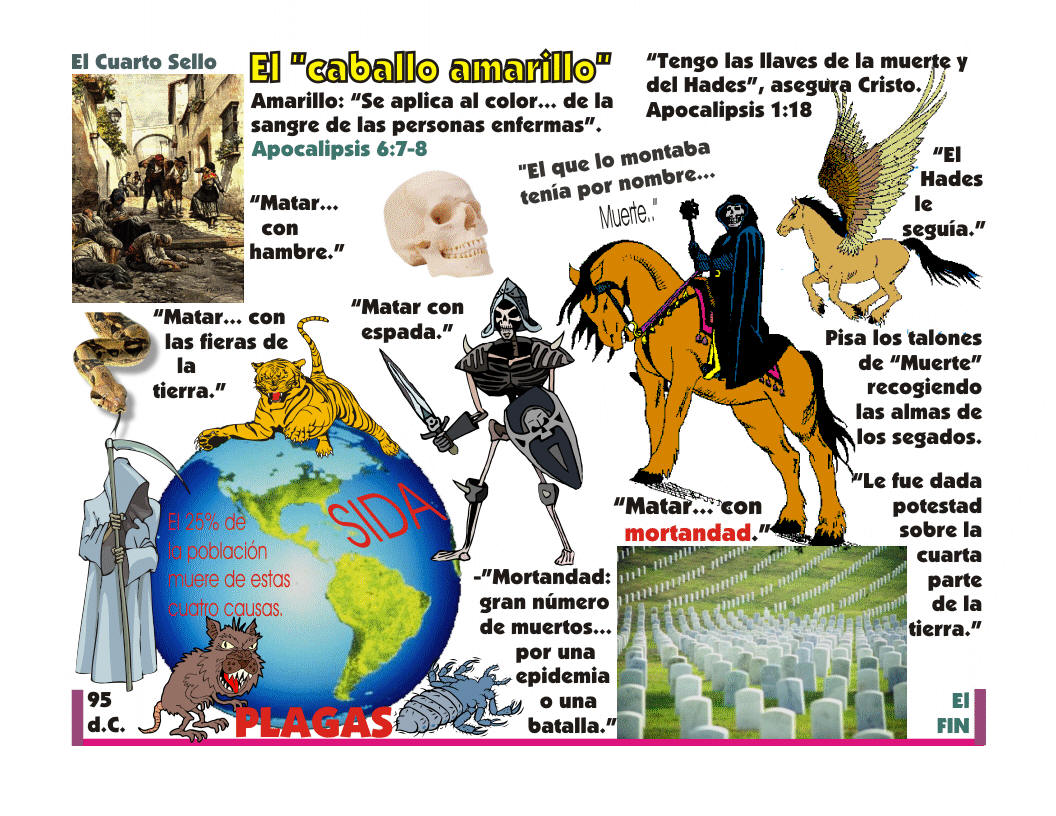 El caballo amarillo del Cuarto Sello de Apocalipsis. Diapositiva con