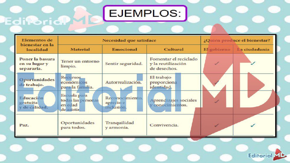 La Convivencia Social (Interdependencia y Bienestar Social) Para Niños