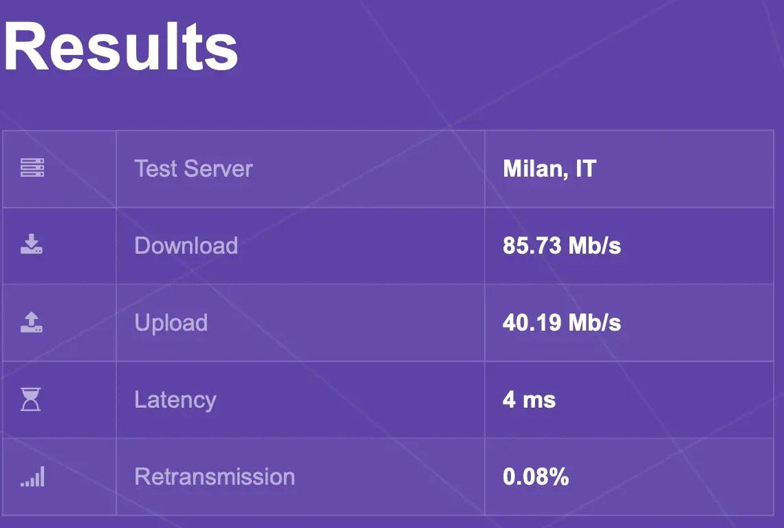 ProtonVPN Reviews Conducting 9 x Different Speed Test Results