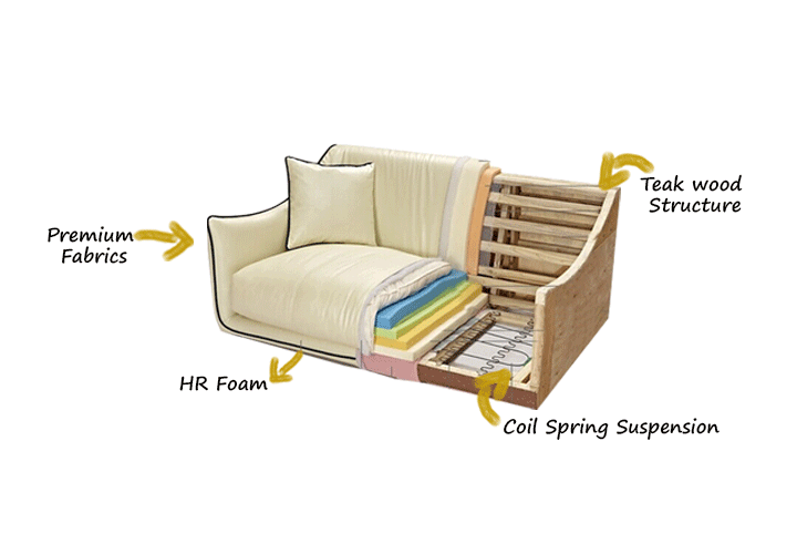 1 Seater Sofa Ediy.in