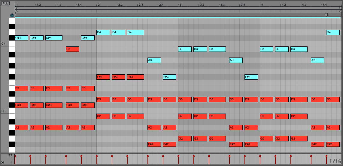 Advanced Melody Guide Using Chord Tones, Motifs and More EDMProd