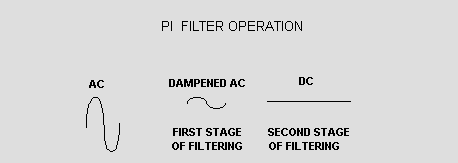 Filters Tutorial - EDN