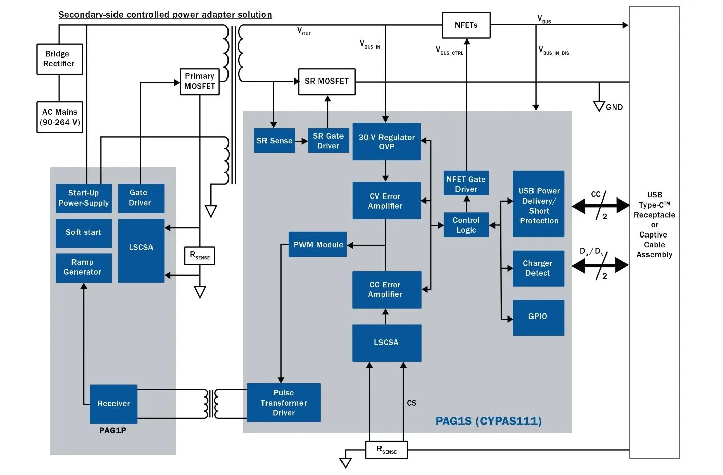 USB TypeC PD 3.0 Specification, Charging and Design EDN