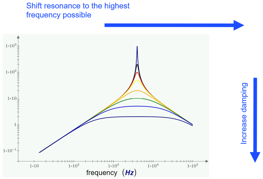 Reduce DC powersupply noise EDN