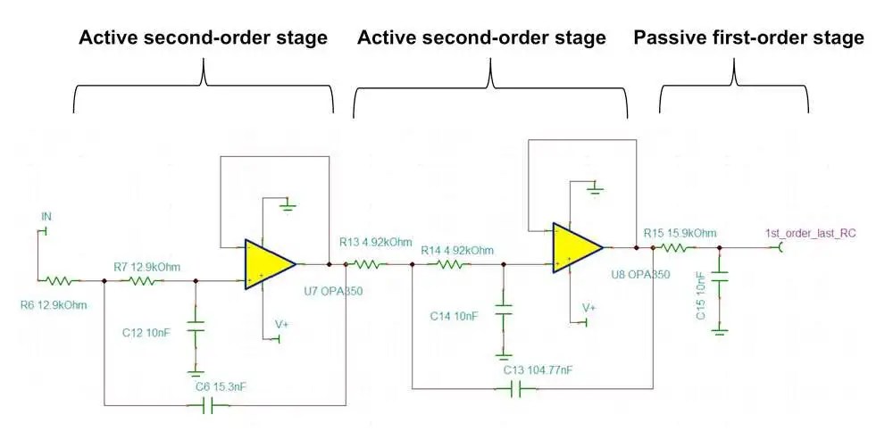 Painless reduction of analog filter noise EDN