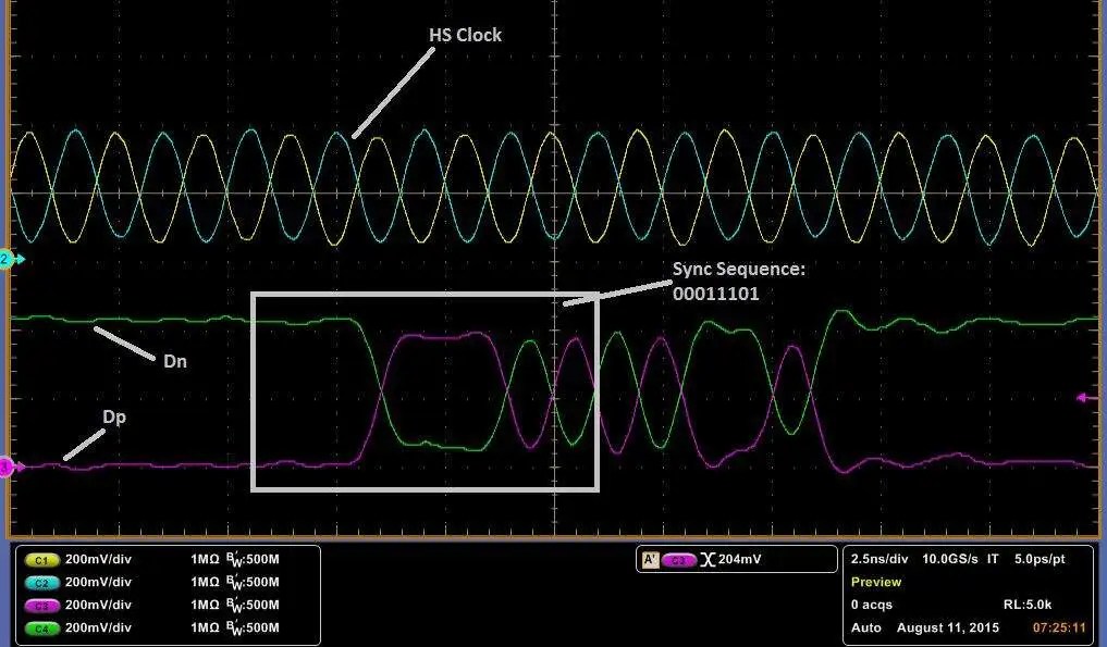 All you need to know about MIPI D’PHY RX EDN