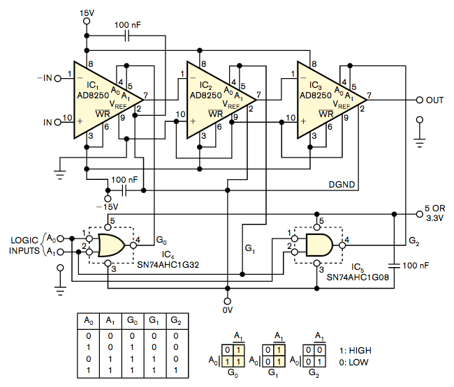 Composite instrumentation amplifier challenges singlechip device for