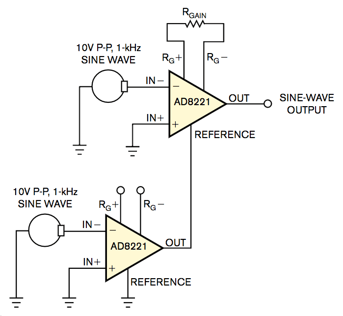 Highperformance adder uses instrumentation amplifiers EDN