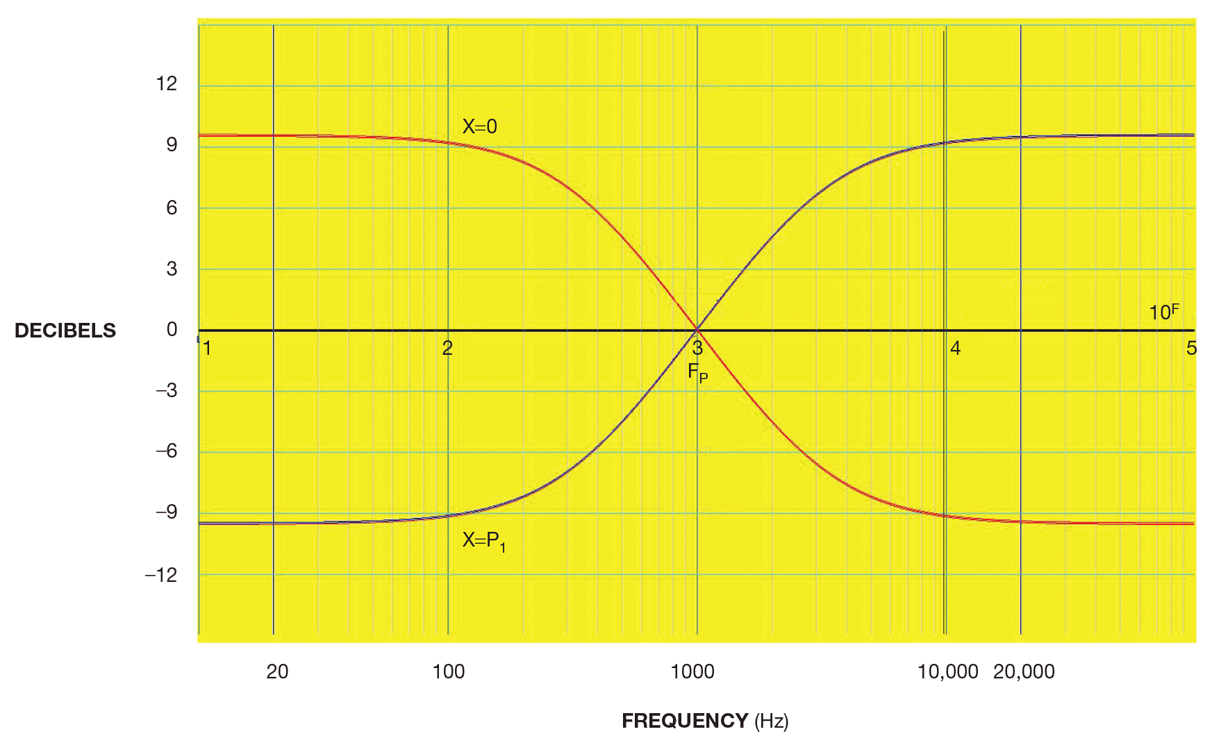 Implement an audiofrequency tiltequalizer filter EDN