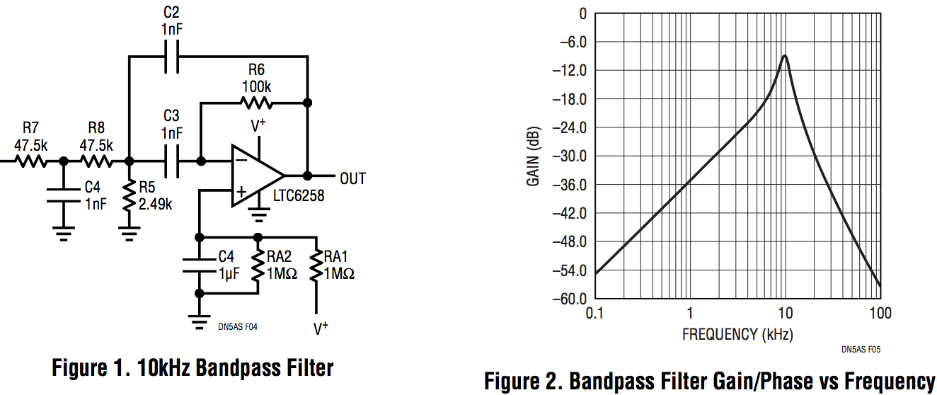 EDN LTC Design Note Lower power opamp Utility sine wave