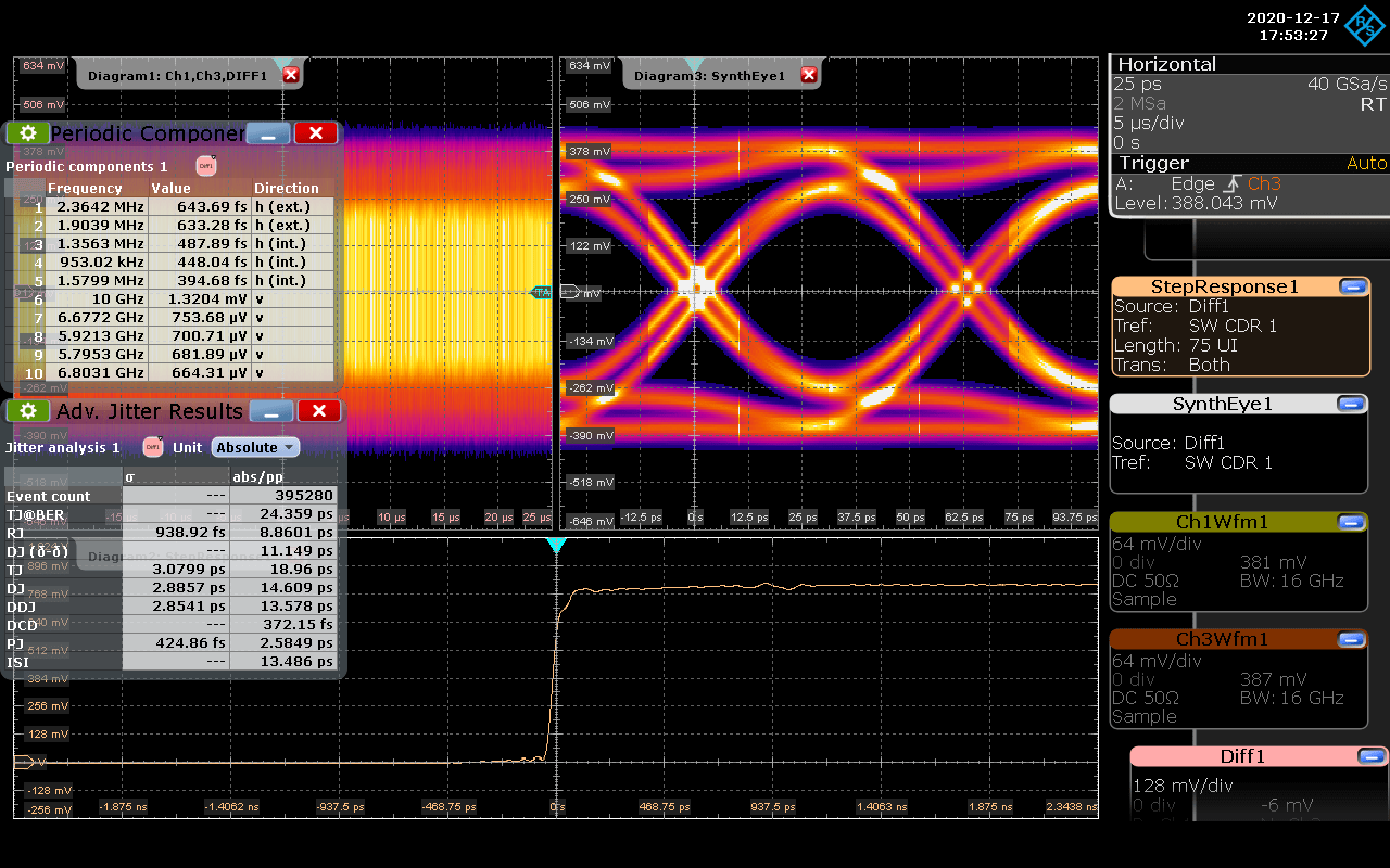 Is it possible to measure ISI at high data rates? EDN
