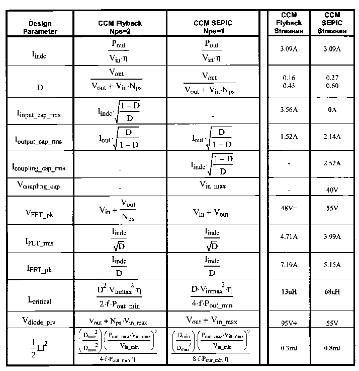 Guess what underutilized SEPIC outperforms the flyback topology EDN