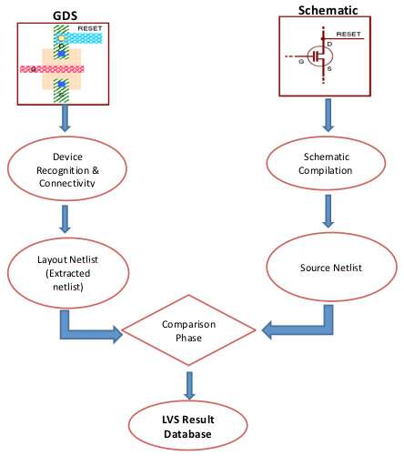 What Is The Difference Between Schematic And Layout - Circuit Diagram