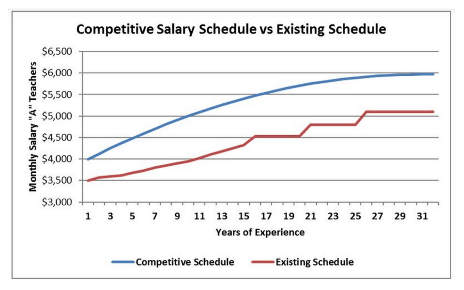 Why NC is not measuring teacher pay properly (and how we should do it) EducationNC