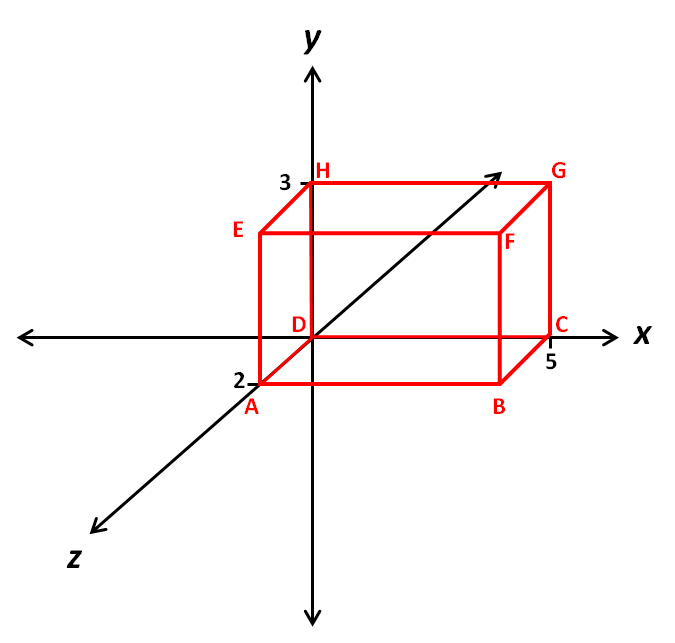 3D Coordinates Worksheet EdPlace