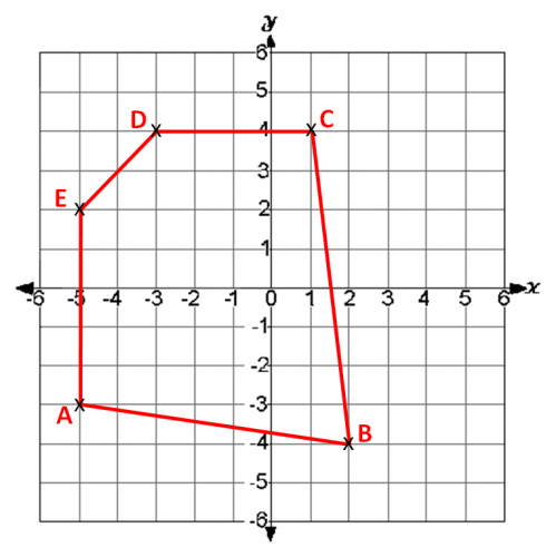 Coordinate Grids (1) Worksheet - EdPlace