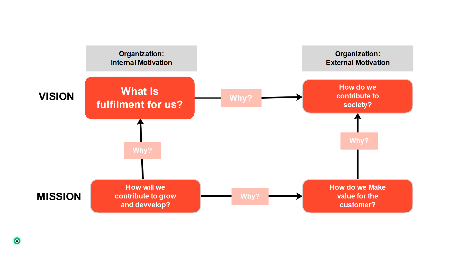 KFC Mission and Vision Statement Analysis EdrawMind