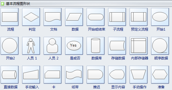 标准流程图符号和用法