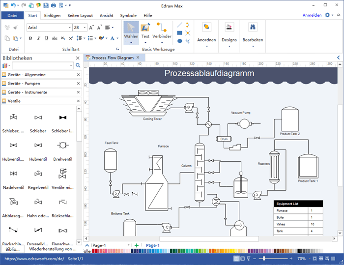 Grundlegende Symbole für Prozessablaufdiagramm und ihre Verwendung