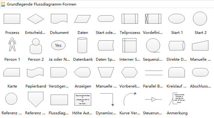 Prozessablaufplan Zeichnen Sie Prozessablaufdiagramme mit