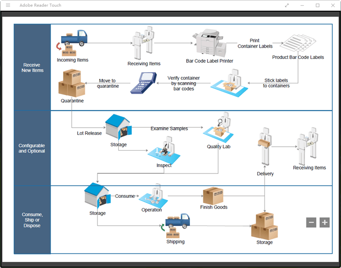 Kostenlose ArbeitsablaufsDiagrammvorlagen für Word, PowerPoint, PDF