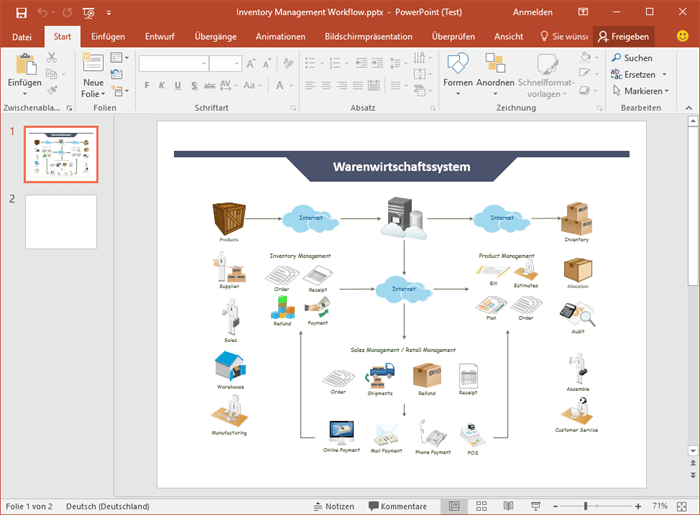 ArbeitsablaufDiagramm Beispiele für PPT kostenlos herunterladen