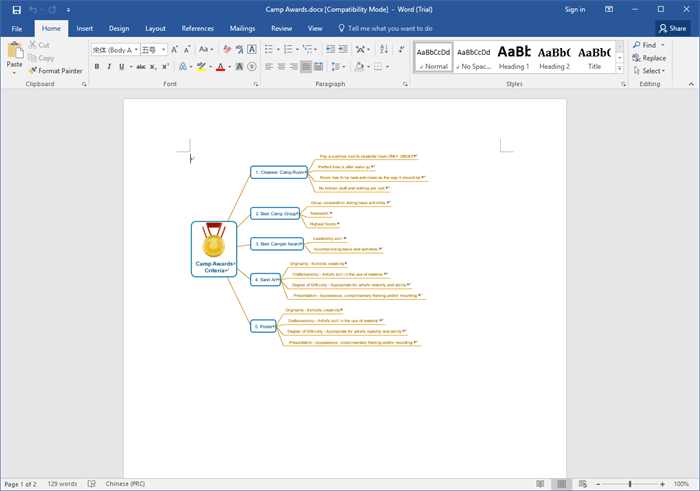 Kostenlose Mind Map Vorlagen für Word, PowerPoint und PDF