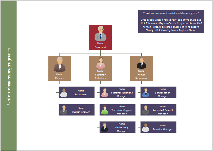 Funktionelles Organigramm