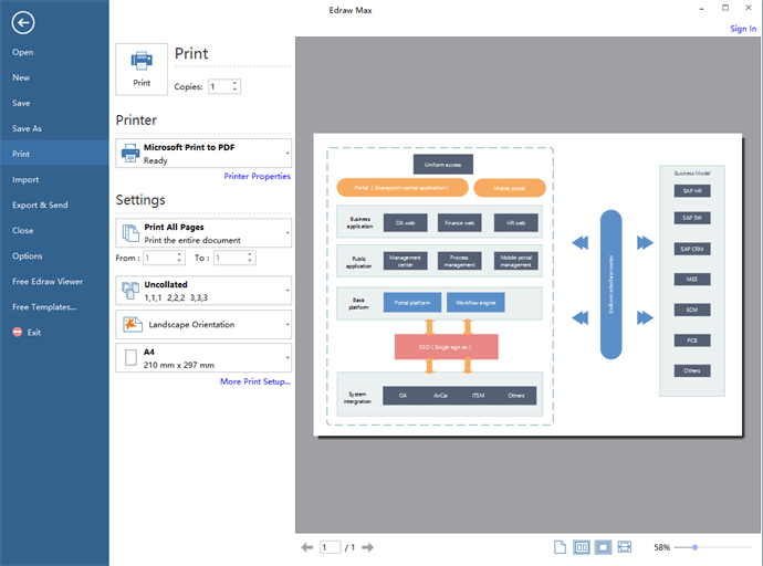 How to Create an Enterprise Architecture Diagram | Design World