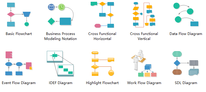 [DIAGRAM] Process Flow Diagram Types - MYDIAGRAM.ONLINE